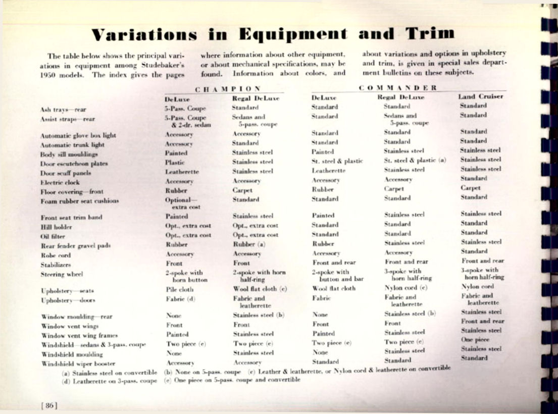 n_1950 Studebaker Inside Facts-86.jpg